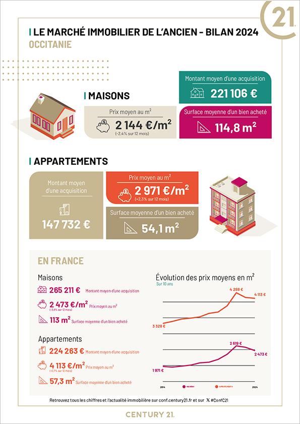 Immobilier - CENTURY 21 Beven Immobilier - marché immobilier ancien, prix, maisons, estimer, vendre, acheter, louer, faire gérer, investir